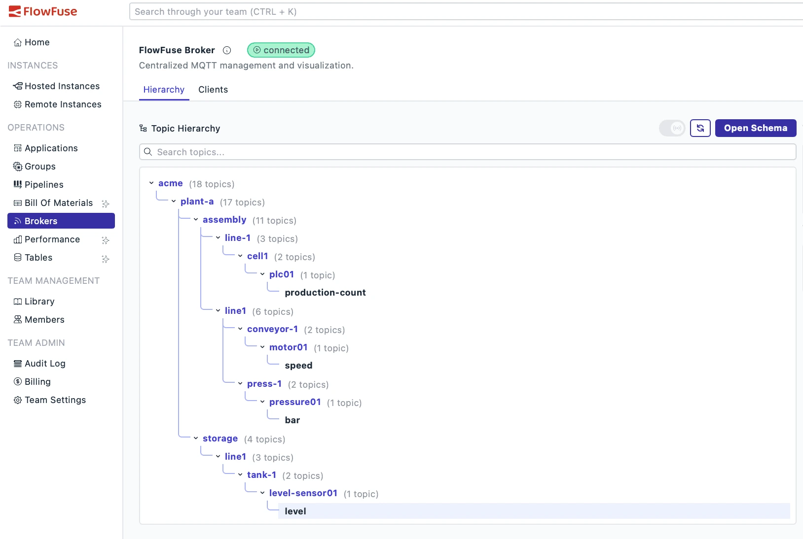 The FlowFuse MQTT broker, connected, showing a Unified Namespace topic hierarchy from plant to assembly line, cell, PLC and sensor
