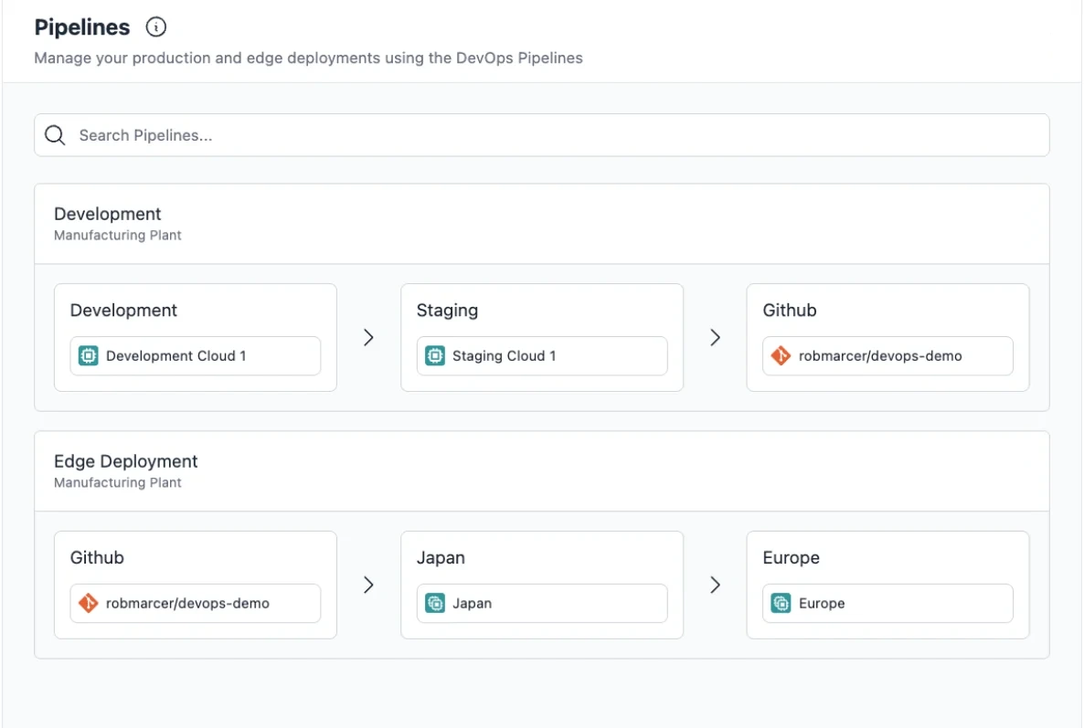 FlowFuse DevOps pipelines for a manufacturing plant: development to staging to GitHub, then an edge deployment rolled out to Japan, Europe and the USA